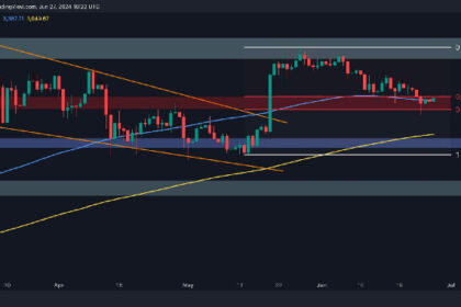 ETH가 3.5K달러로 상승, 이전 손실 대부분을 상쇄(Ethereum 가격 분석)