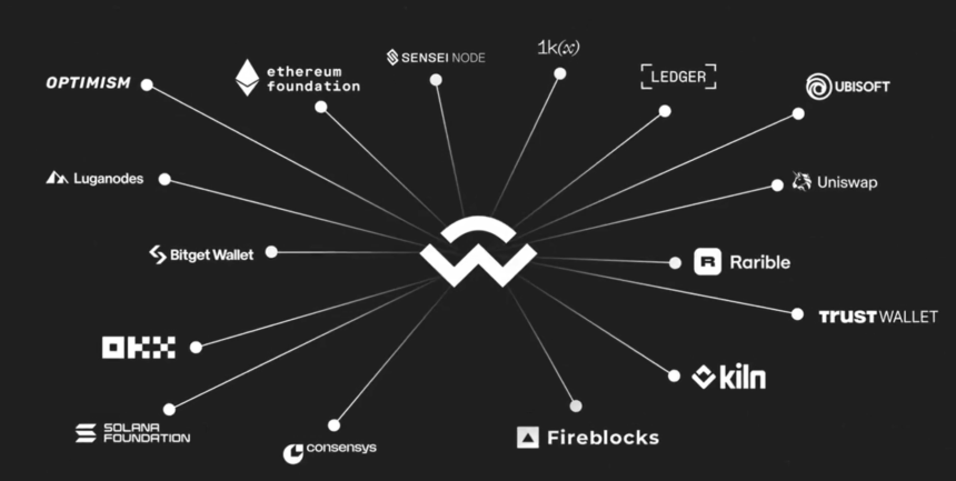 WalletConnect는 1억 8,500만 단위의 에어드랍과 함께 기본 토큰을 출시할 예정입니다.