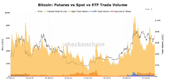 유동성과 옵션은 비트코인 ​​ETF 시장 확장을 위한 길을 열어줍니다.