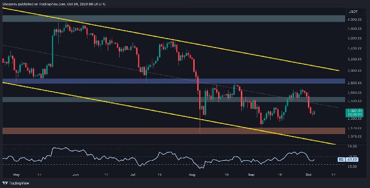 ETH의 가장 유망한 다음 목표는 다음과 같습니다: 이더리움 가격 분석