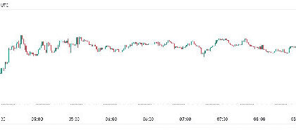 이더리움(ETH)이 3,000달러 선을 유지할 것인가, 아니면 아래로 떨어질 것인가?