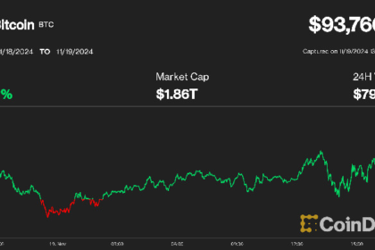 비트코인, ETF 옵션 출시로 사상 최고치인 $93,750 달성