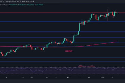 BTC가 $100,000 이상 돌파, 다음은 $120,000인가요?