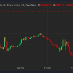 미국 매수 강세를 나타내는 Coinbase 프리미엄 포인트 급증으로 비트코인이 99,000달러로 뛰어올랐습니다.