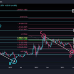 XRP Price